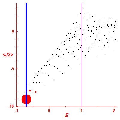 Peres lattice <J3>